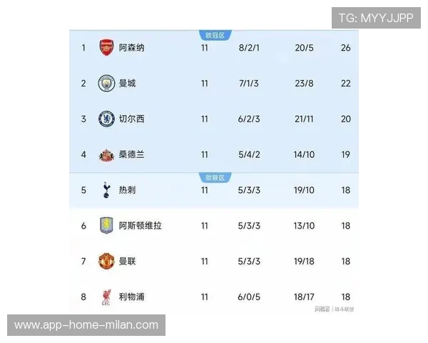 全看下轮?阿森纳领跑,曼城要夺冠必须击败利物浦,曼城阿森纳比赛结果 全看下轮?阿森纳领跑,曼城要夺冠必须击败利物浦,曼城阿森纳比赛结果